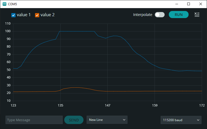 Serial output graph from the indoor temperature sensor